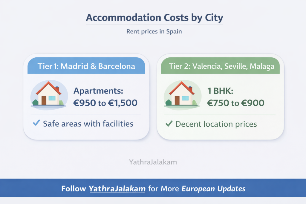 Apartment Cost in Spain