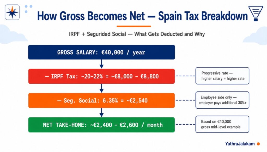 High Demand Jobs in Spain 2026