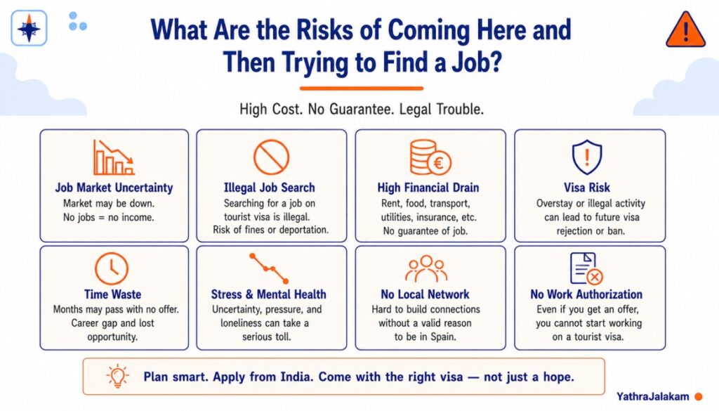 Is It Easy or Difficult to Get an IT Job in Spain as an Indian?
