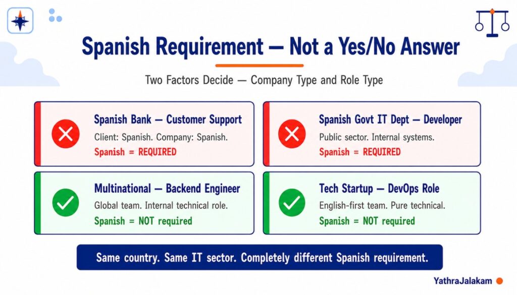 Do You Need Spanish Language Skills to Get a Job in Spain?