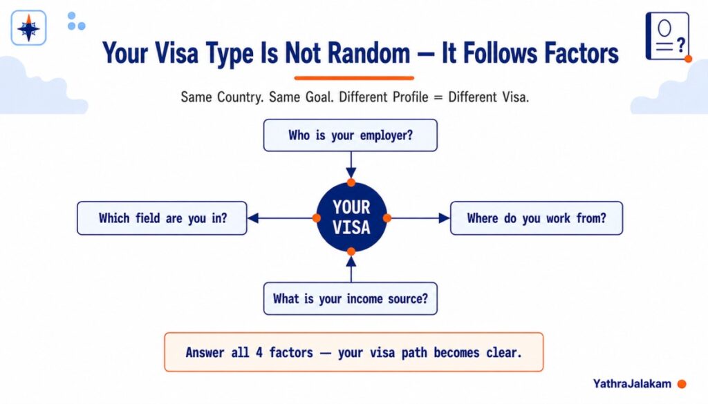 Work Visa Types in Spain