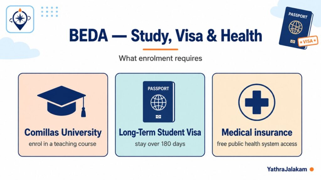 BEDA Language Assistant in Spain Indians