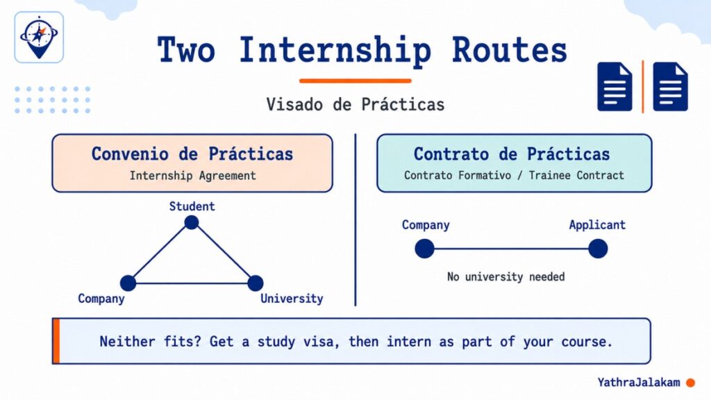 Internship Visa (Visado de Prácticas) - For Students and Recent Graduates India