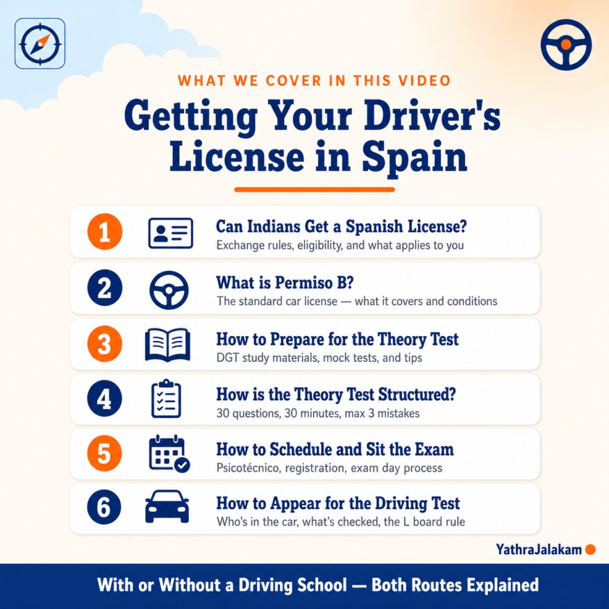 How to get car license in Spain