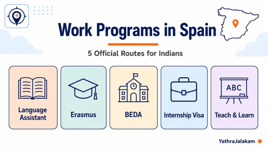Work Programs in Spain for Indians 2026