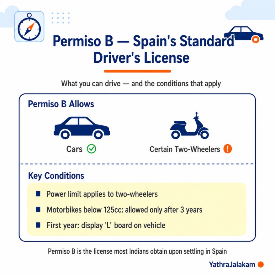 What is the Permiso B and What Can You Drive With It?