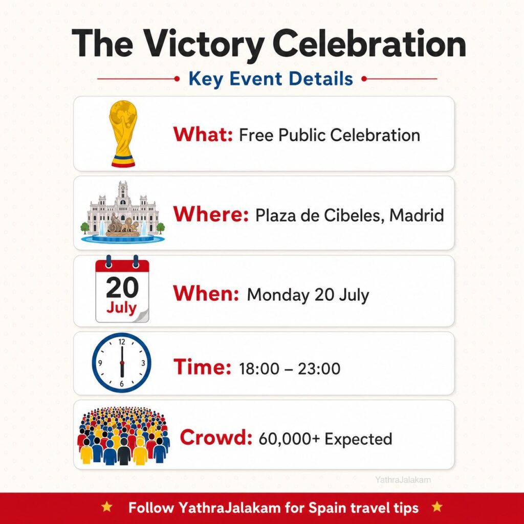Spain Winner FIFA football worldcup 2026