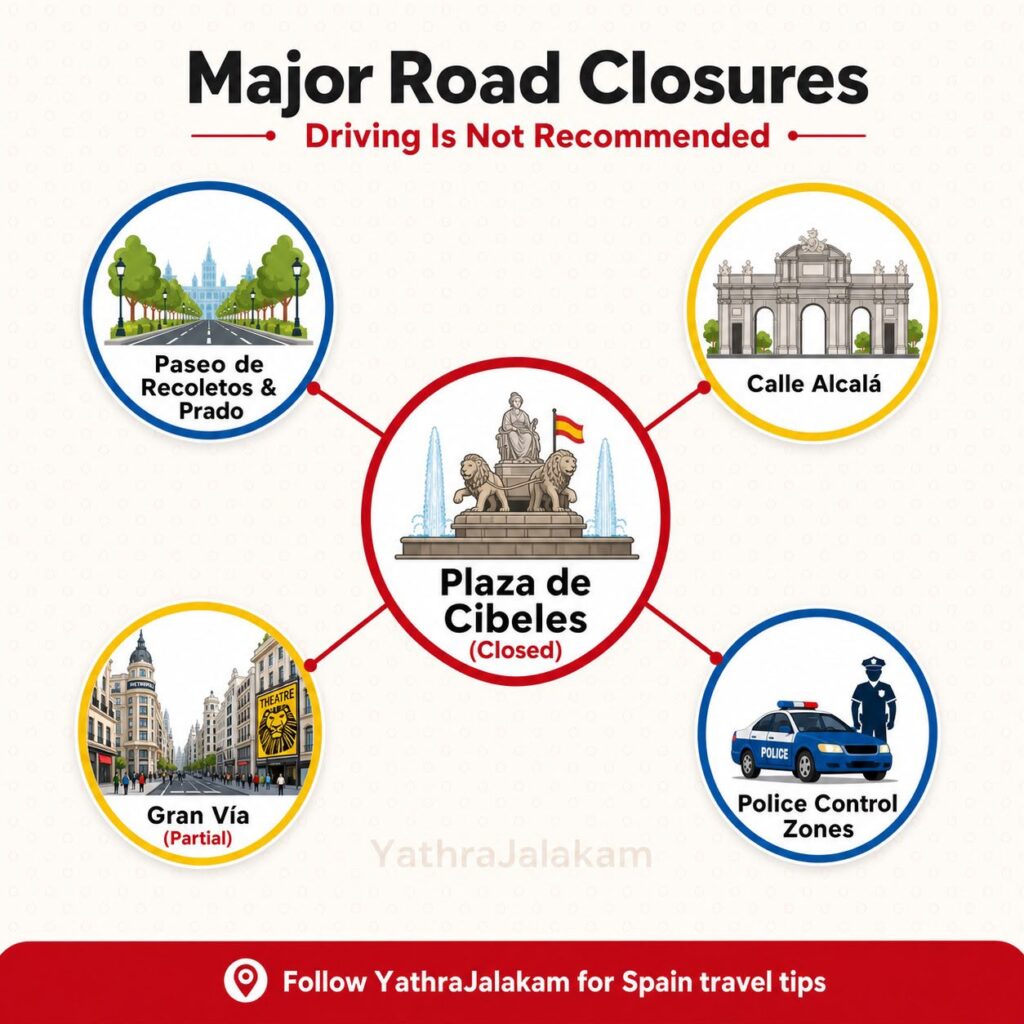 Which Roads Are Closed in Madrid Today, Lunes Julio 2026
