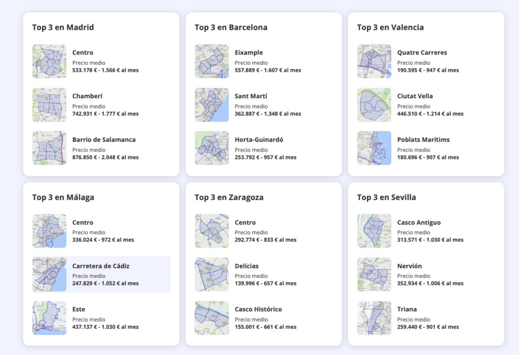 Which Neighbourhood Should You Choose in Spain?
